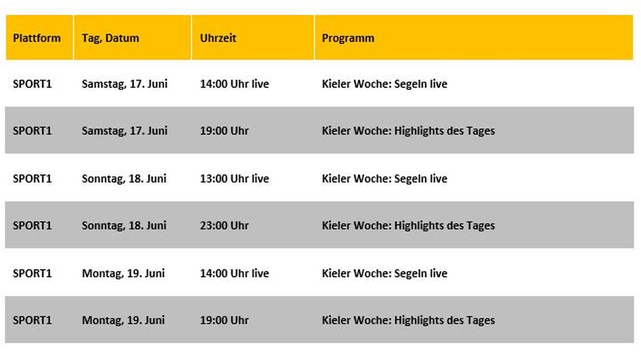 Die Sendezeiten der Kieler Woche auf SPORT1