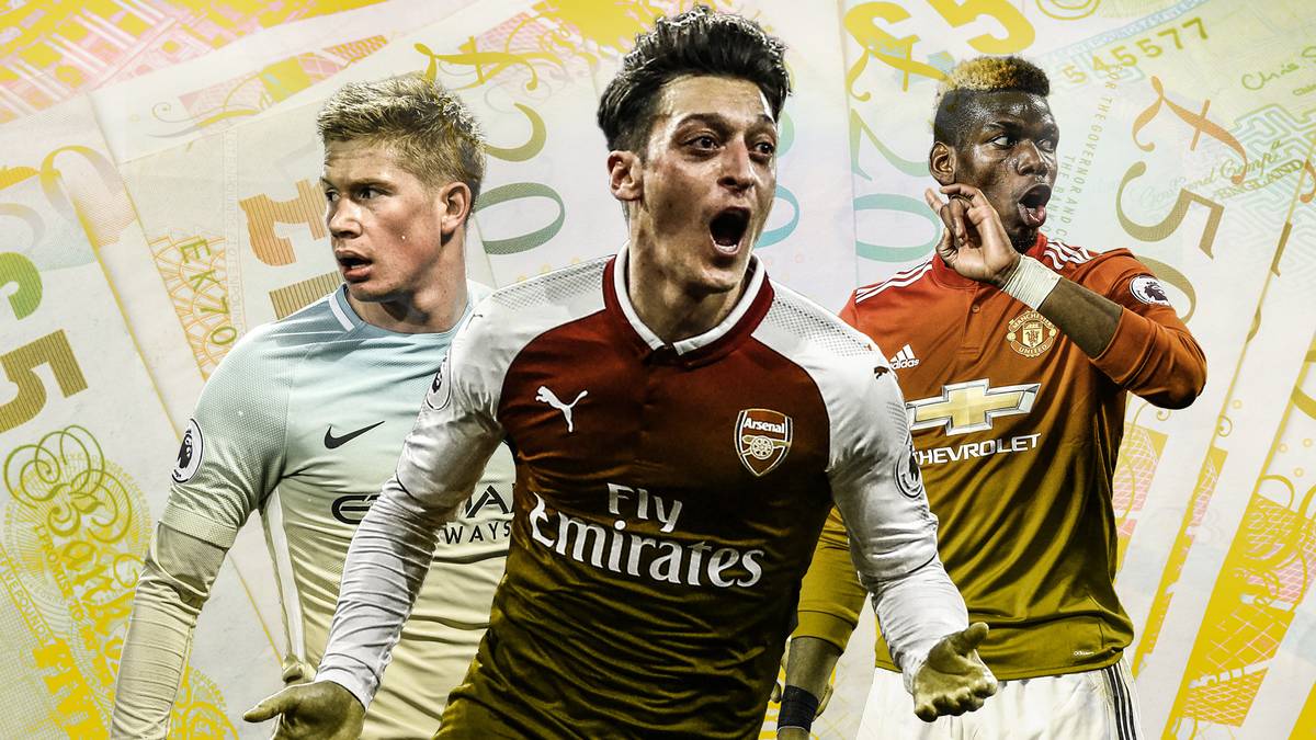 Mesut Özil soll einem neuen Mega-Vertrag beim FC Arsenal zugestimmt haben, der ihn zum Bestverdiener der Gunners macht. SPORT1 zeigt anhand einer Liste das Netto-Gehalts-Ranking (Quelle: Daily Mail/BBC)