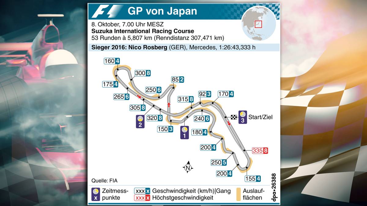Suzuka International Racing Course