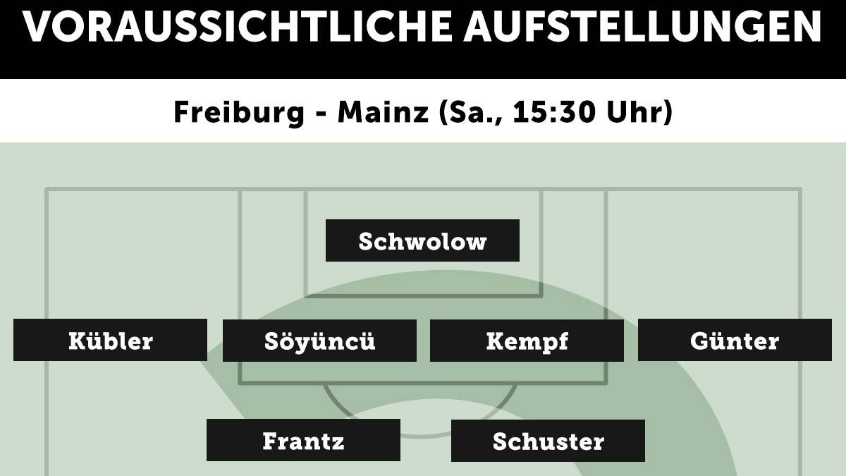 SC Freiburg - Mainz 05 (Sa., 15.30 Uhr)