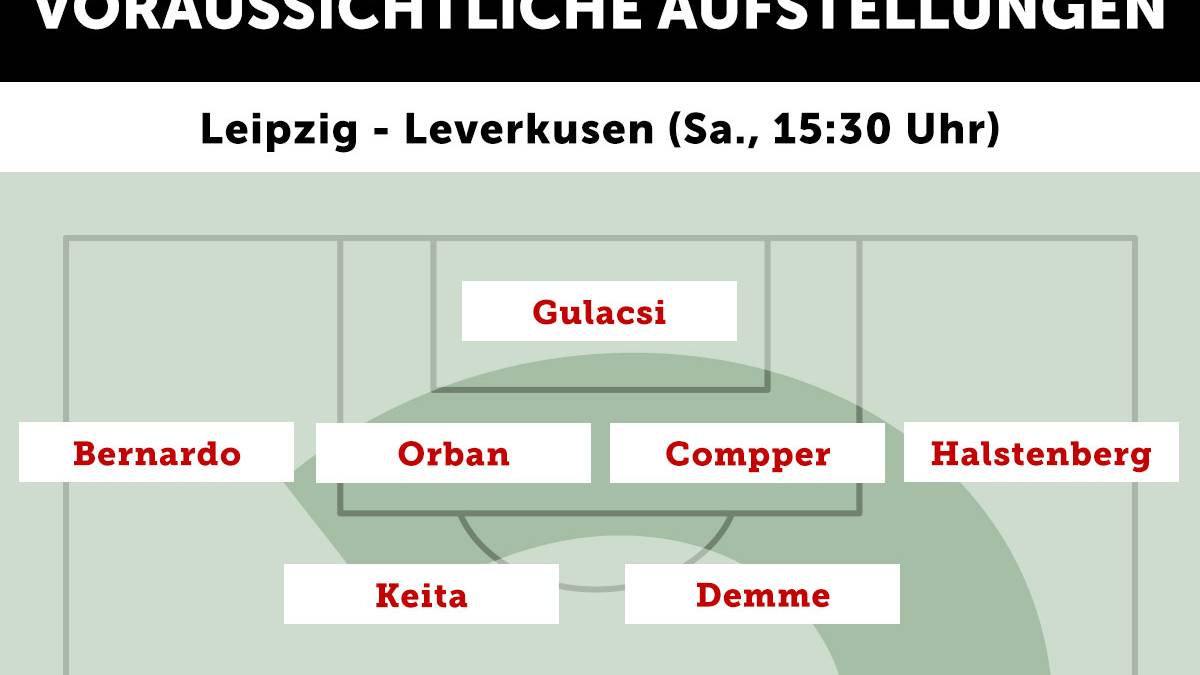 RB Leipzig - Bayer Leverkusen (Sa., 15.30 Uhr)