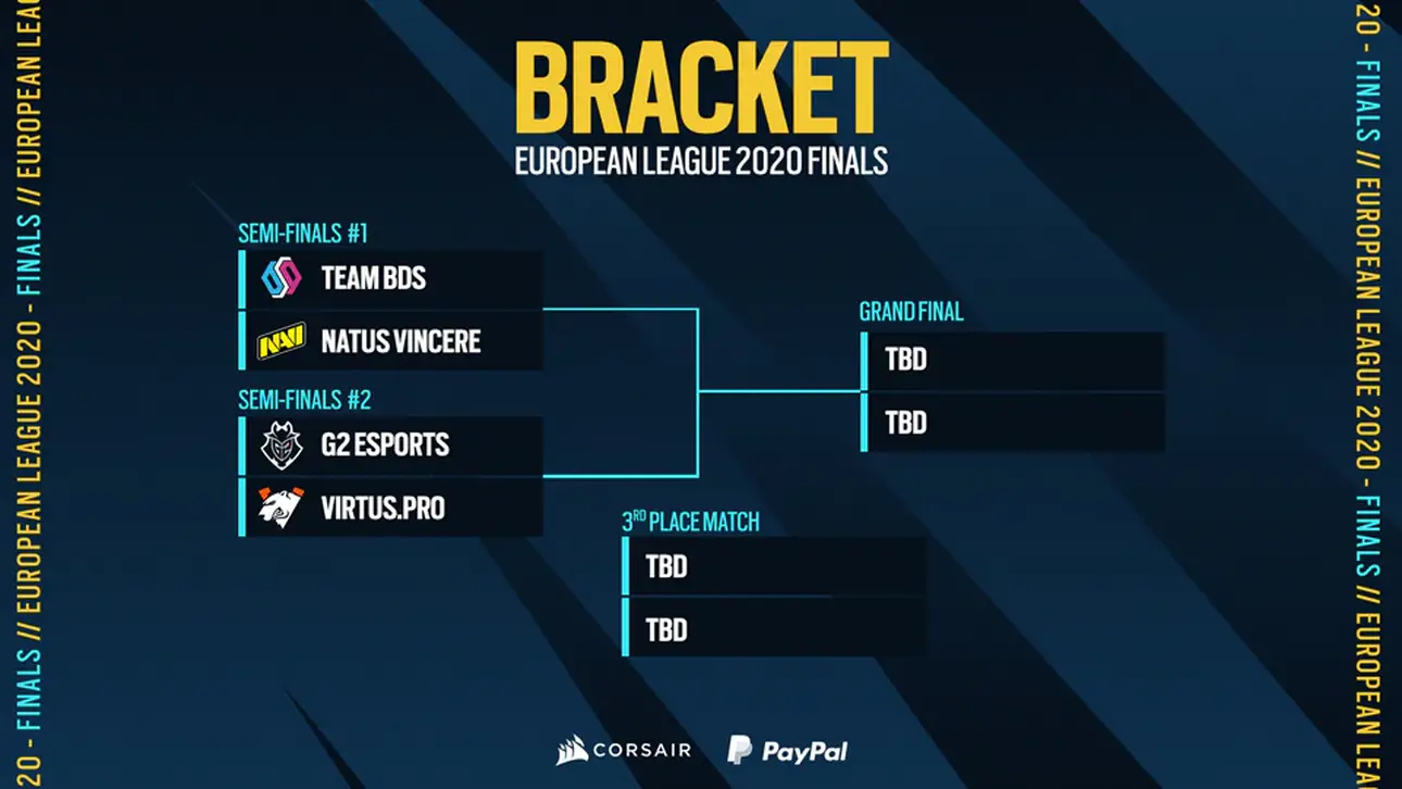 Der Spielplan in der Übersicht