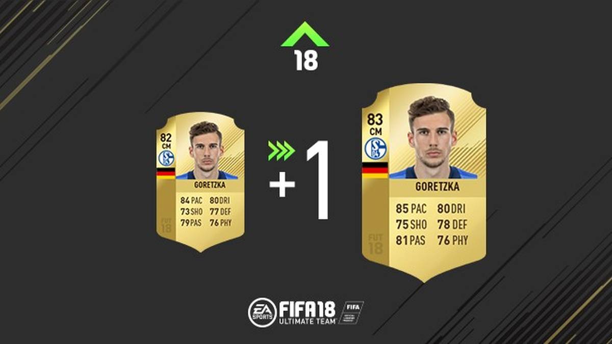 Halb Europa jagte Schalkes Leon Goretzka, der FC Bayern schnappte ihn sich. Das forciert auch sein FIFA-Rating auf insgesamt 83.