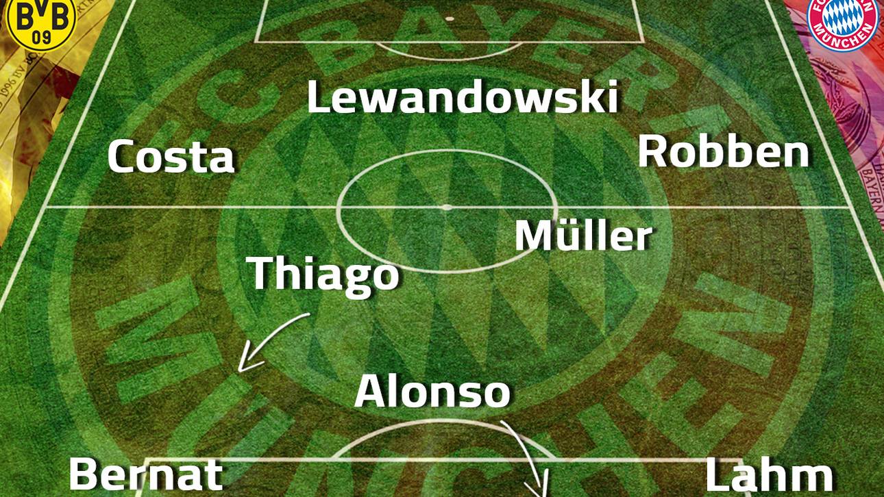 Die Aufstellung des FC Bayern