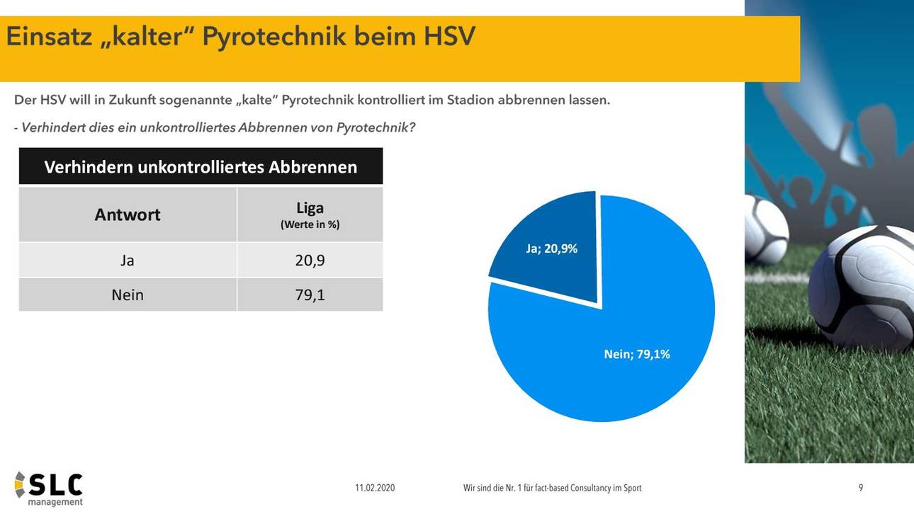 Die Befragten einer Studie haben Zweifel, dass die Erlaubnis von kalter Pyro das unkontrollierte Abbrennen verhindert