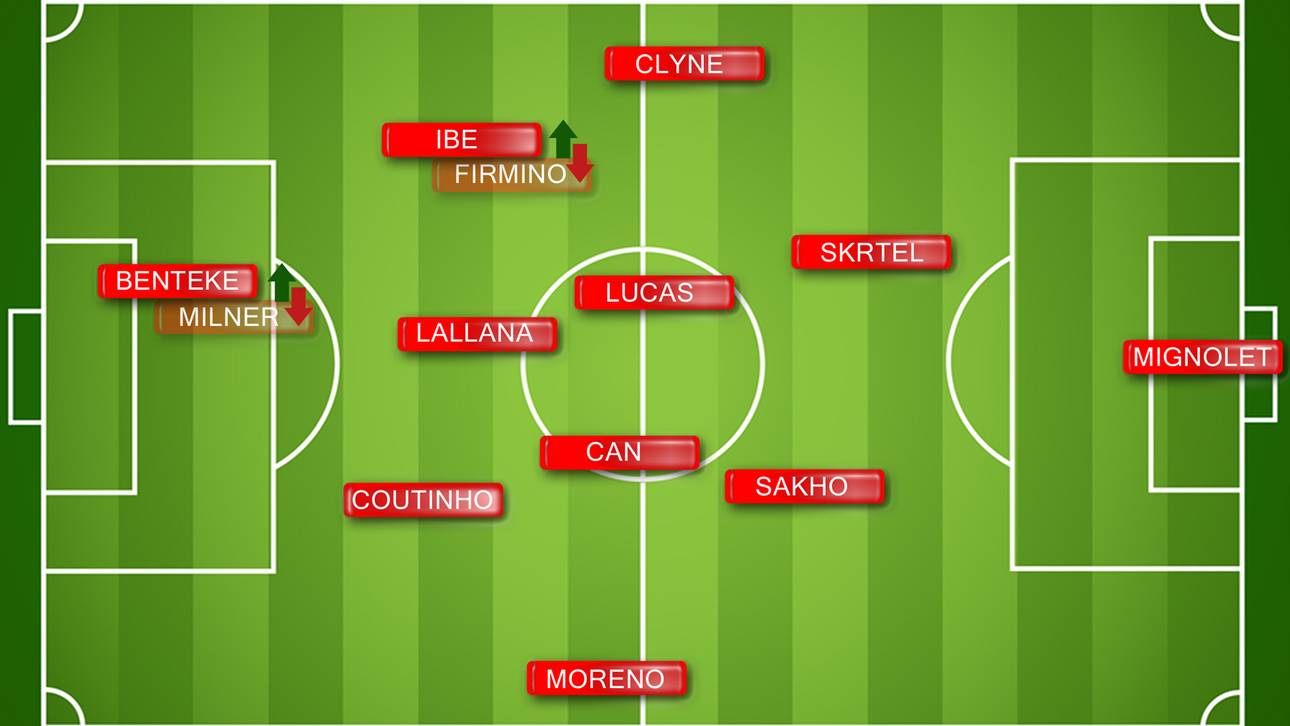 Liverpools Formation gegen FC Chelsea nach zweitem Wechsel