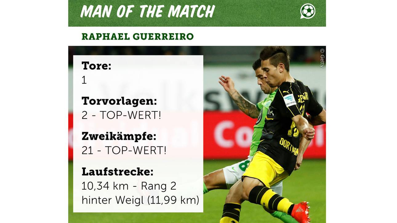 Raphael Guerreiro