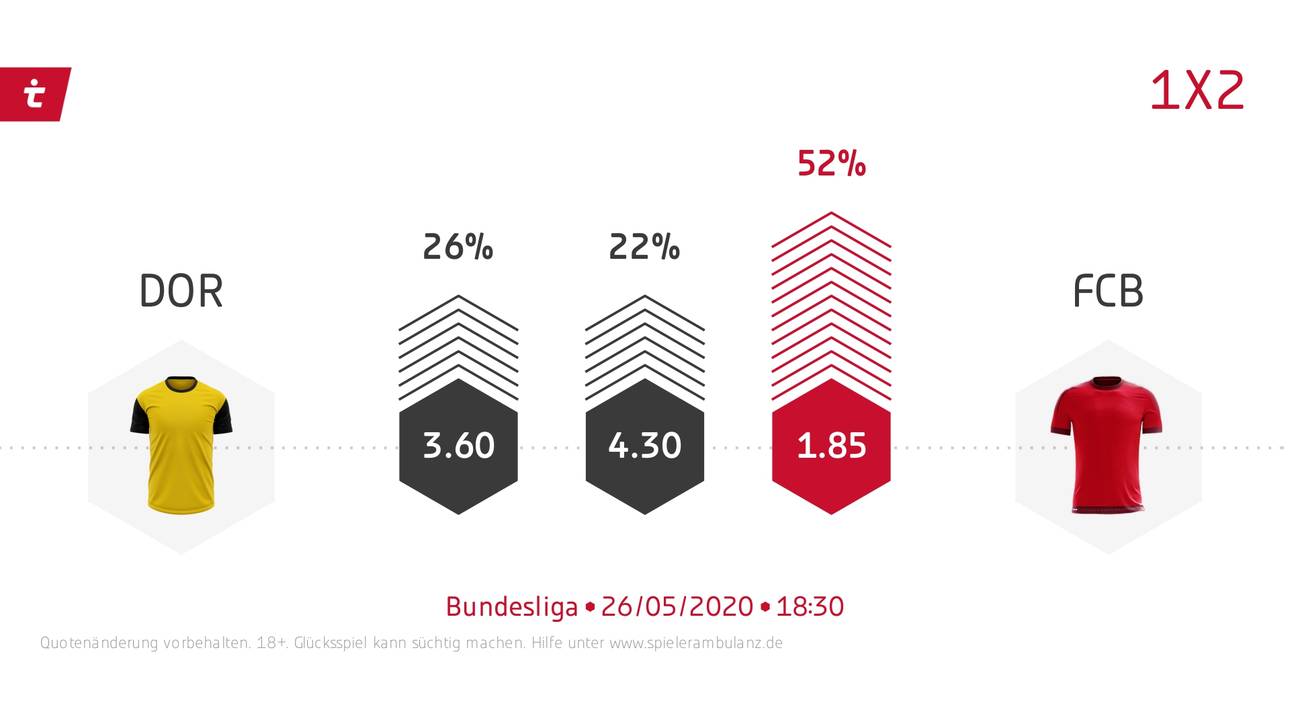 Der FC Bayern geht als Favorit in die Partie