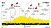 Tour de France 2020: 3. Etappe - 198 km - Nizza > Sisteron