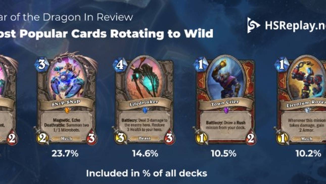 Hearthstone: Kartenrotationen