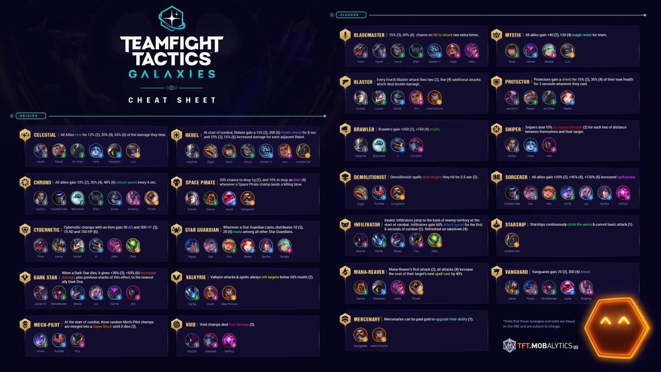 Teamfights Tactics: Galaxies - Das sind die neuen/alten Champions und ihre Gruppen-Boni