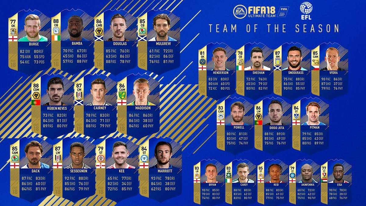 Damit ist auch das Team der Saison der zweiten englischen Liga vollständig. 