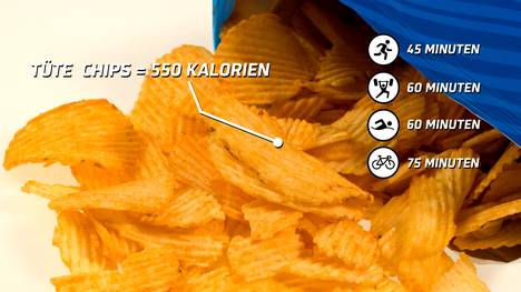 So viel Sport für Chips