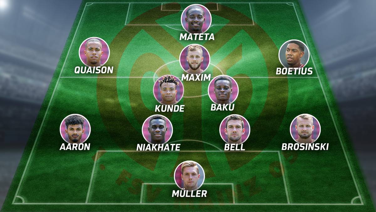 Aufstellung von Mainz 05
