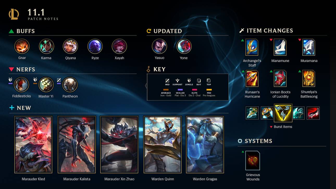 Die Infographik zum neusten League-of-Legends-Patch