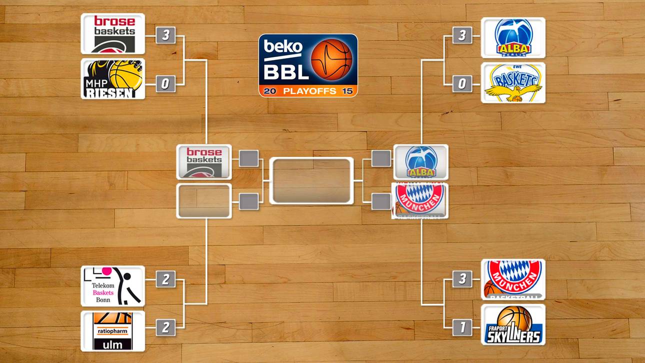 Der Playoff-Baum der Beko BBL 2015