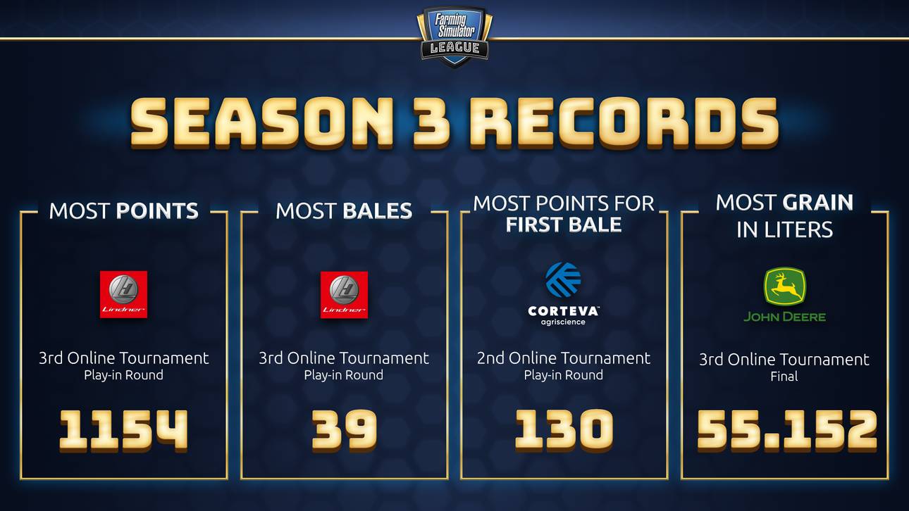 Die Rekord-Statistiken der aktuellen FSL-Saison