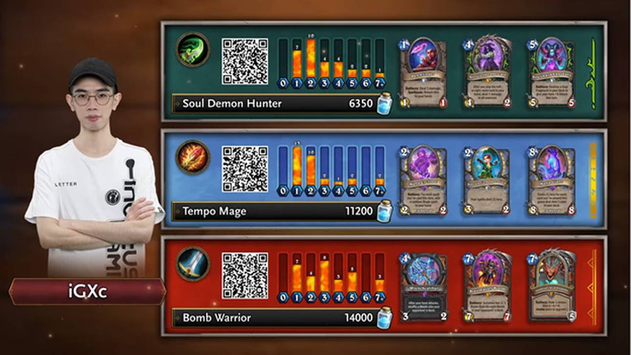 HS: iGXc gewinnt Masters Tour Madrid