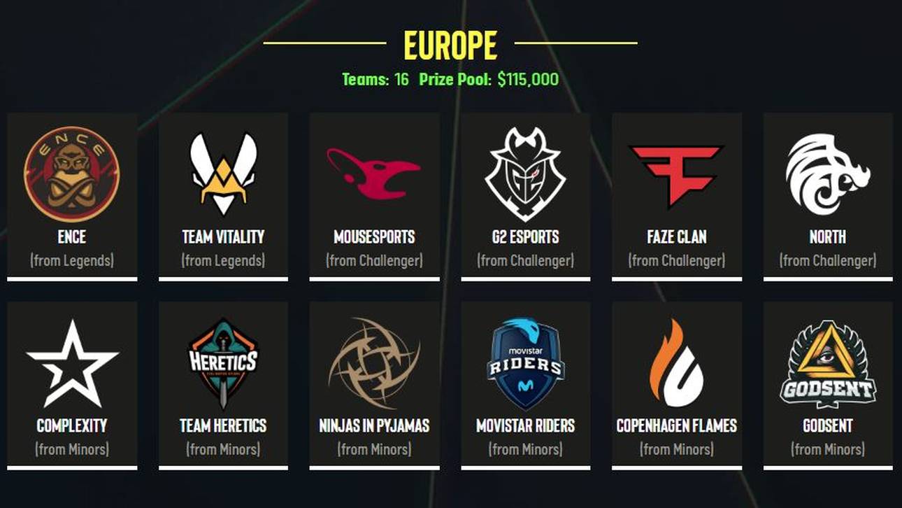 Diese 16 Teams nahmen an der Gruppenphase der europäischen Road to Rio teil