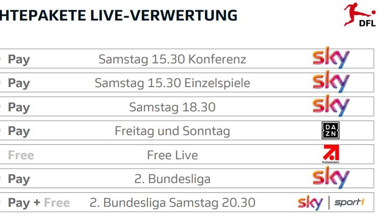 Die Live-Rechteinhaber an der Bundesliga ab Sommer 2021