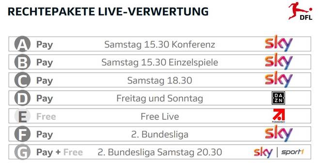 Os detentores de direitos ao vivo na Bundesliga a partir do verão de 2022