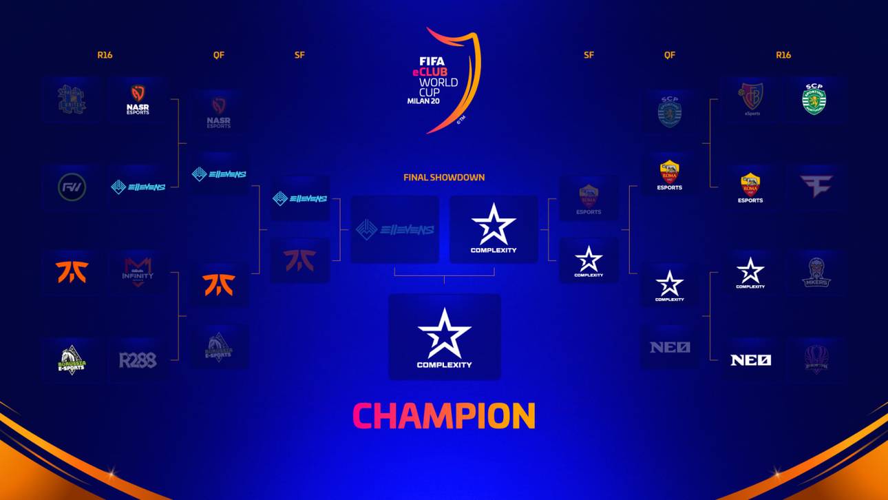 Complexity Gaming siegten beim FIFA eClub World Cup