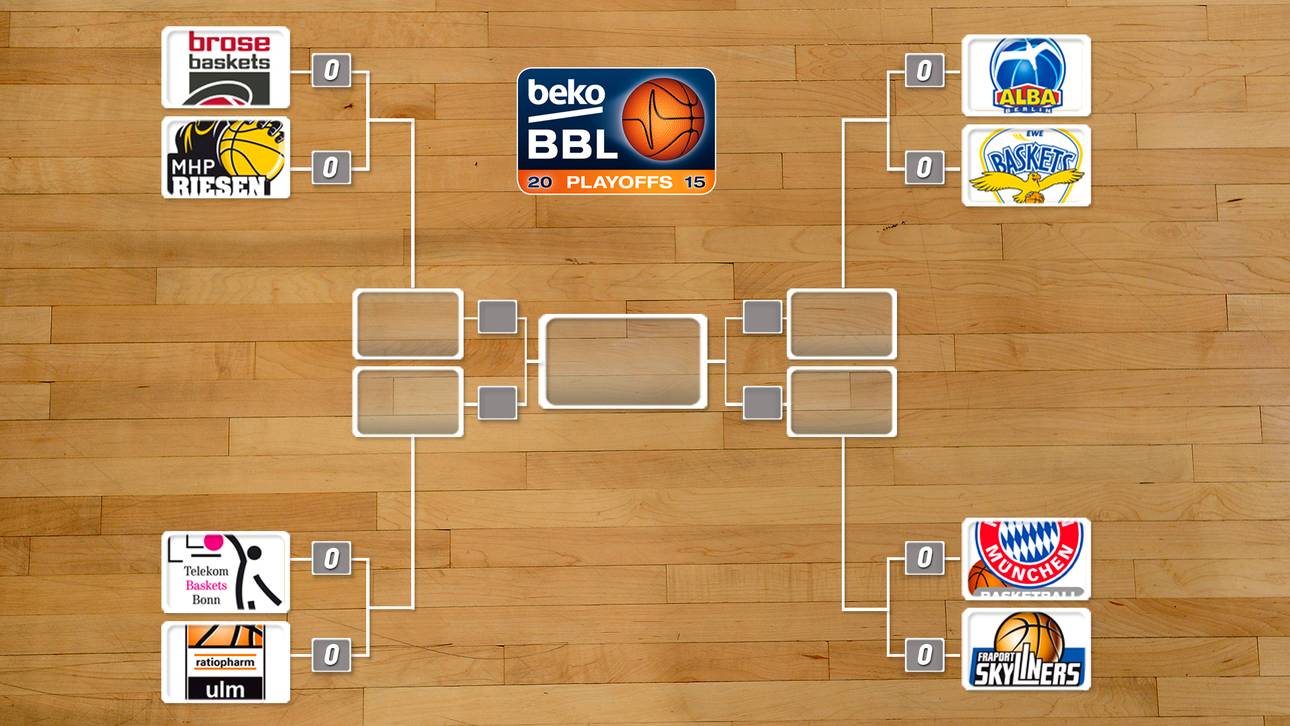 Die Playoffs der Beko BBL 2015