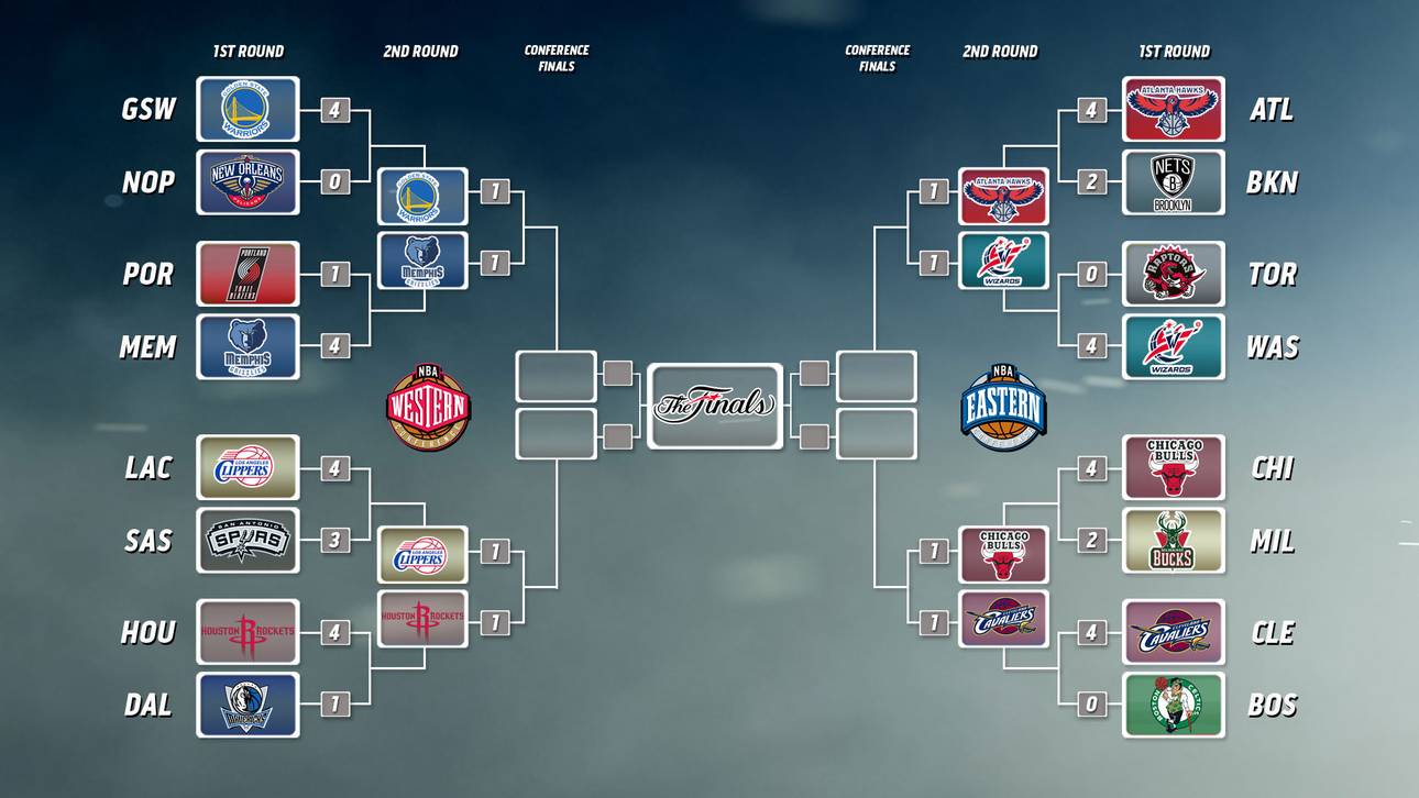 Der Playoff-Baum der NBA 2015
