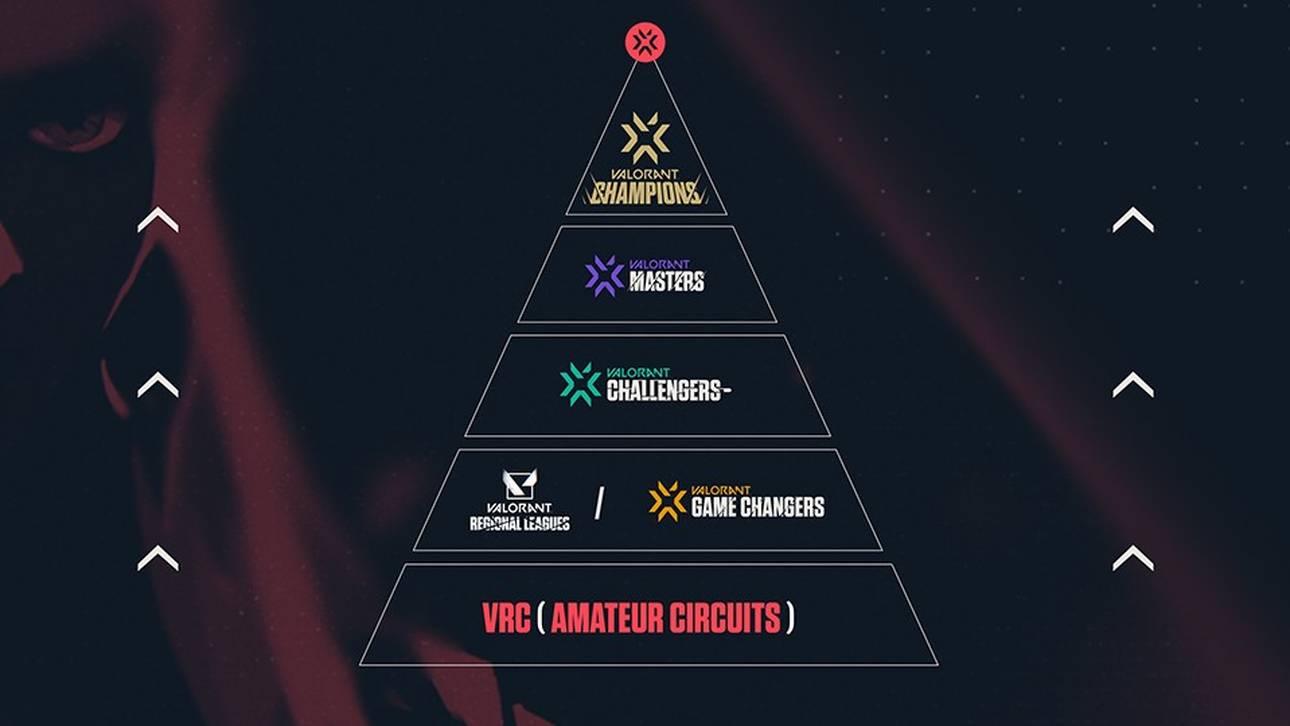 Valorant: Deutsche Liga kommt 2022