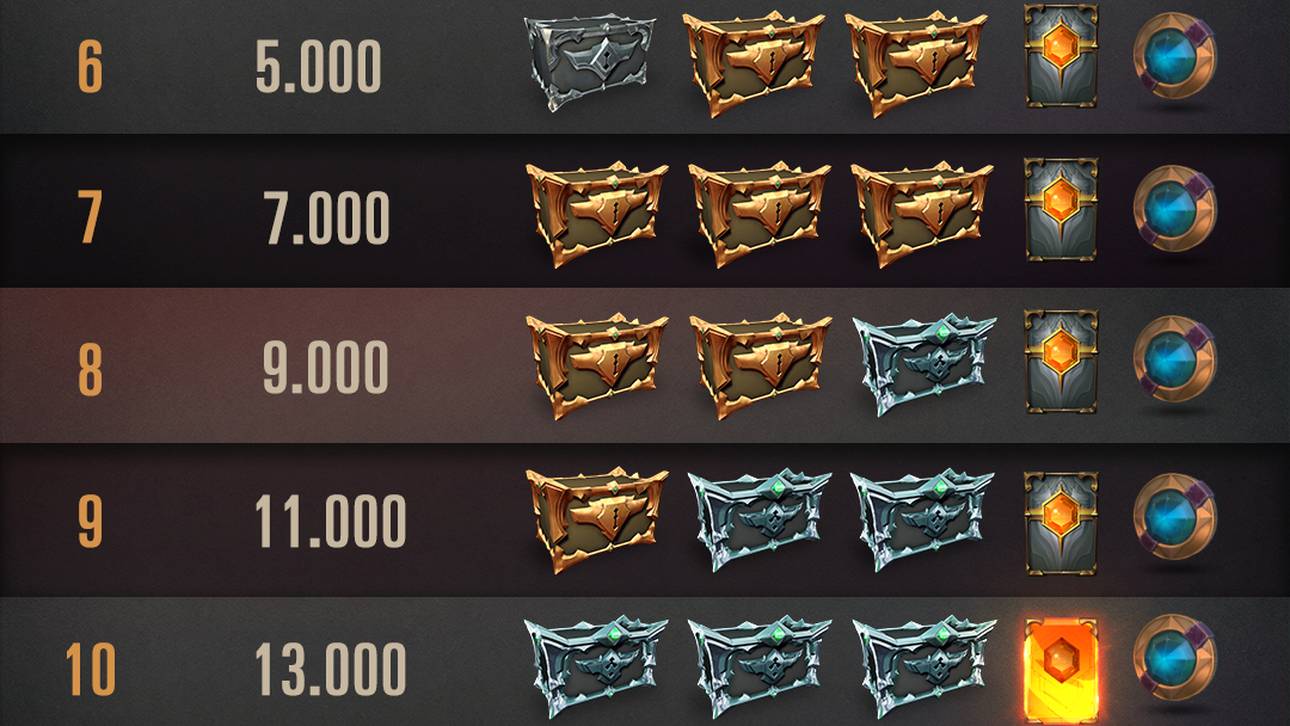 Die angepassten Tresorbelohnungen in Legends of Runeterra gewähren früher bessere Boni