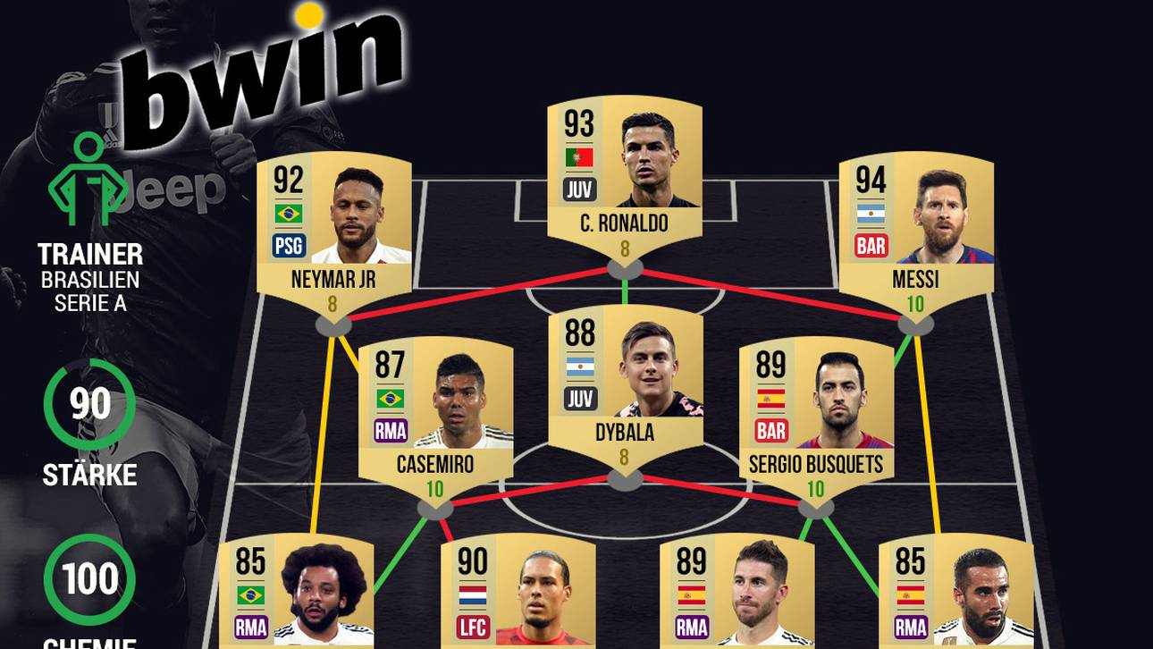 FIFA 20: Ultimate Team mit Neymar, Ronaldo und Messi präsentiert von bwin