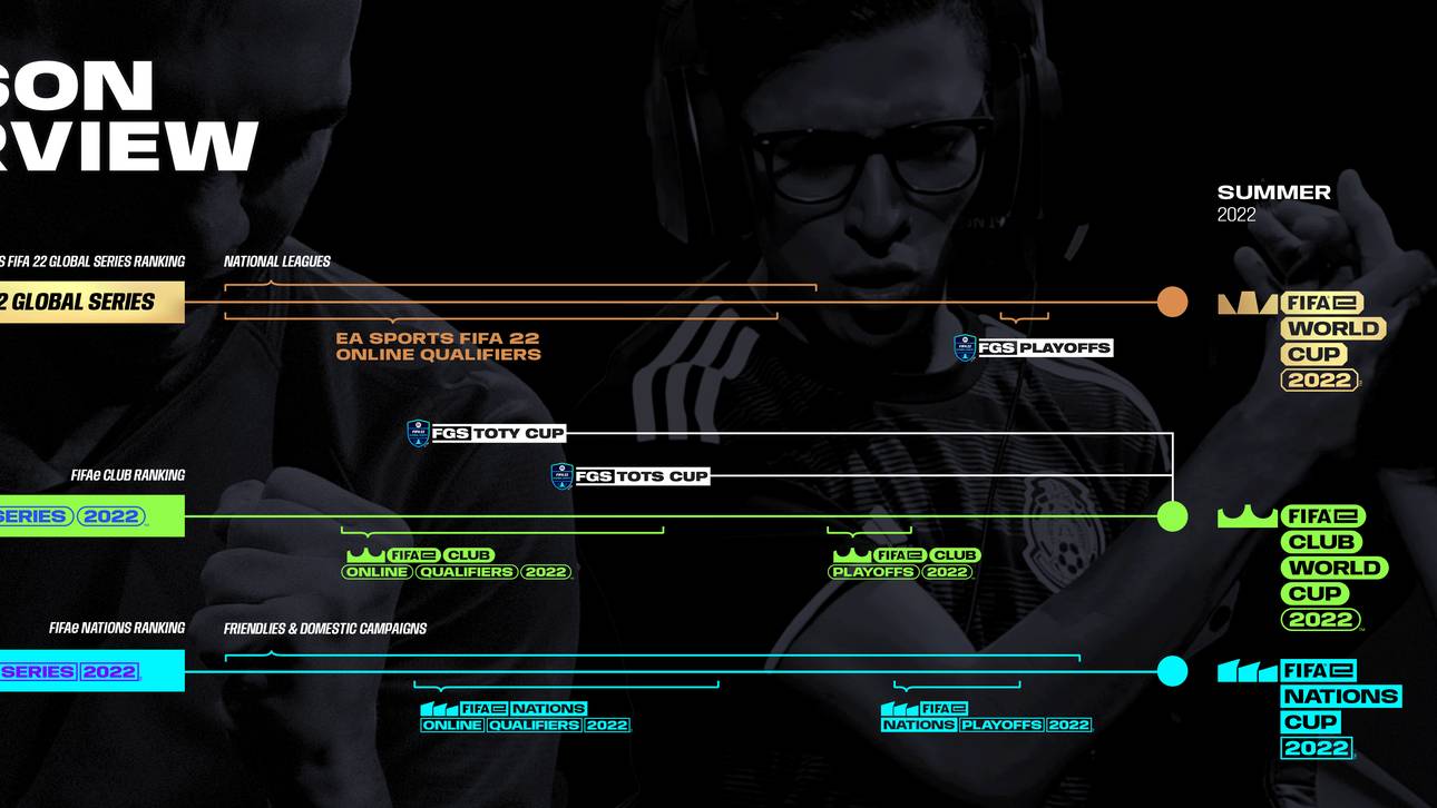 EAs Pläne für den FIFA-eSports