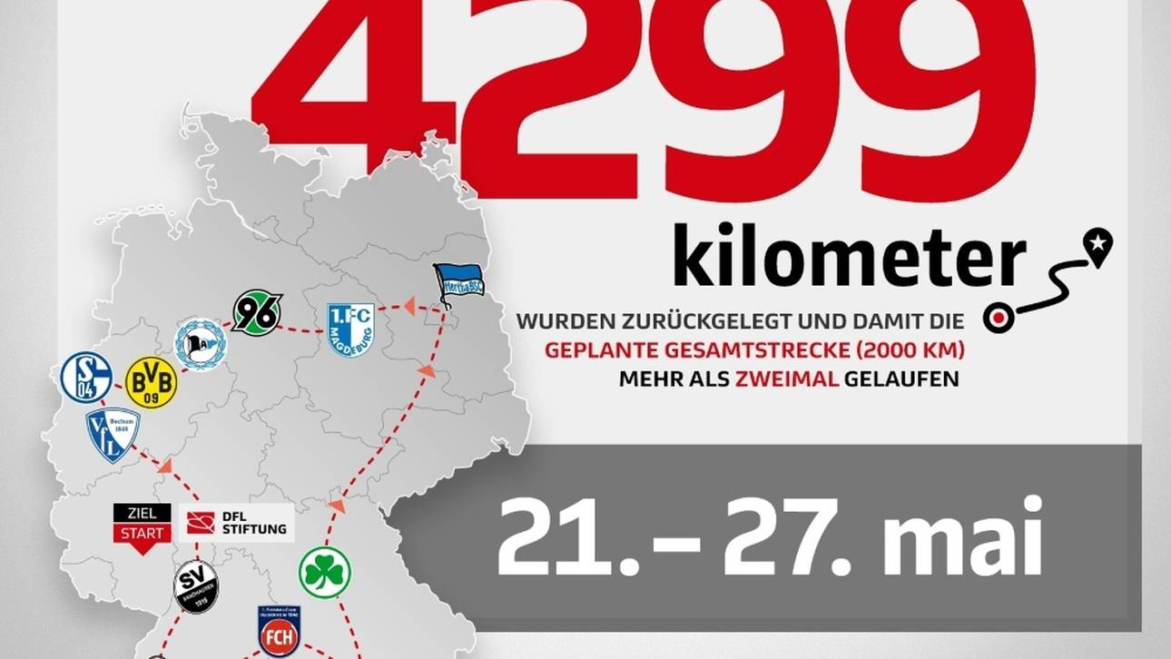 6,4 Millionen Schritte für guten Zweck