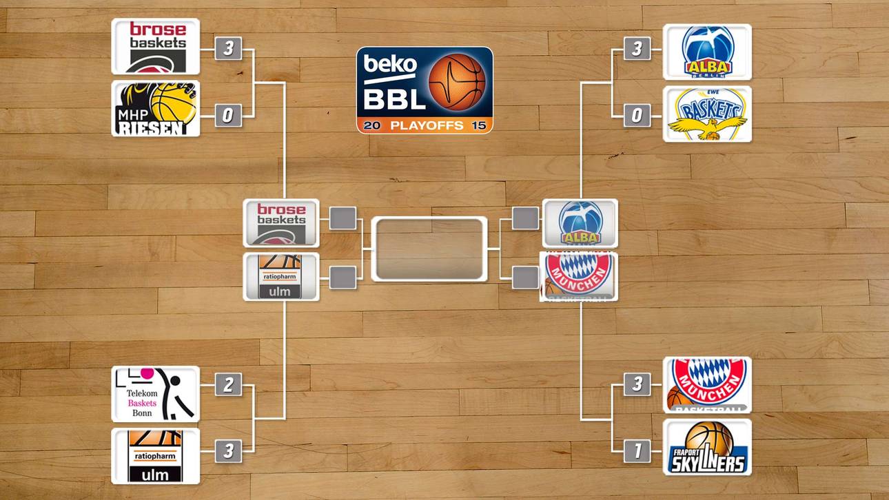 Der Playoff-Baum der Beko BBL 2015