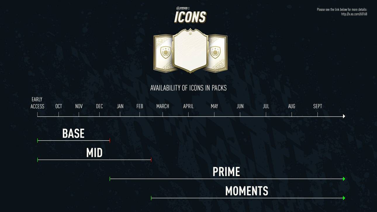 FIFA 20: Der Zeitplan für die Icons