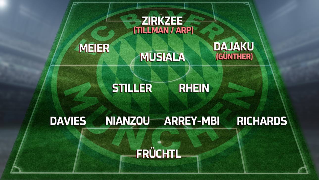 So könnte der FC Bayern der Zukunft aussehen