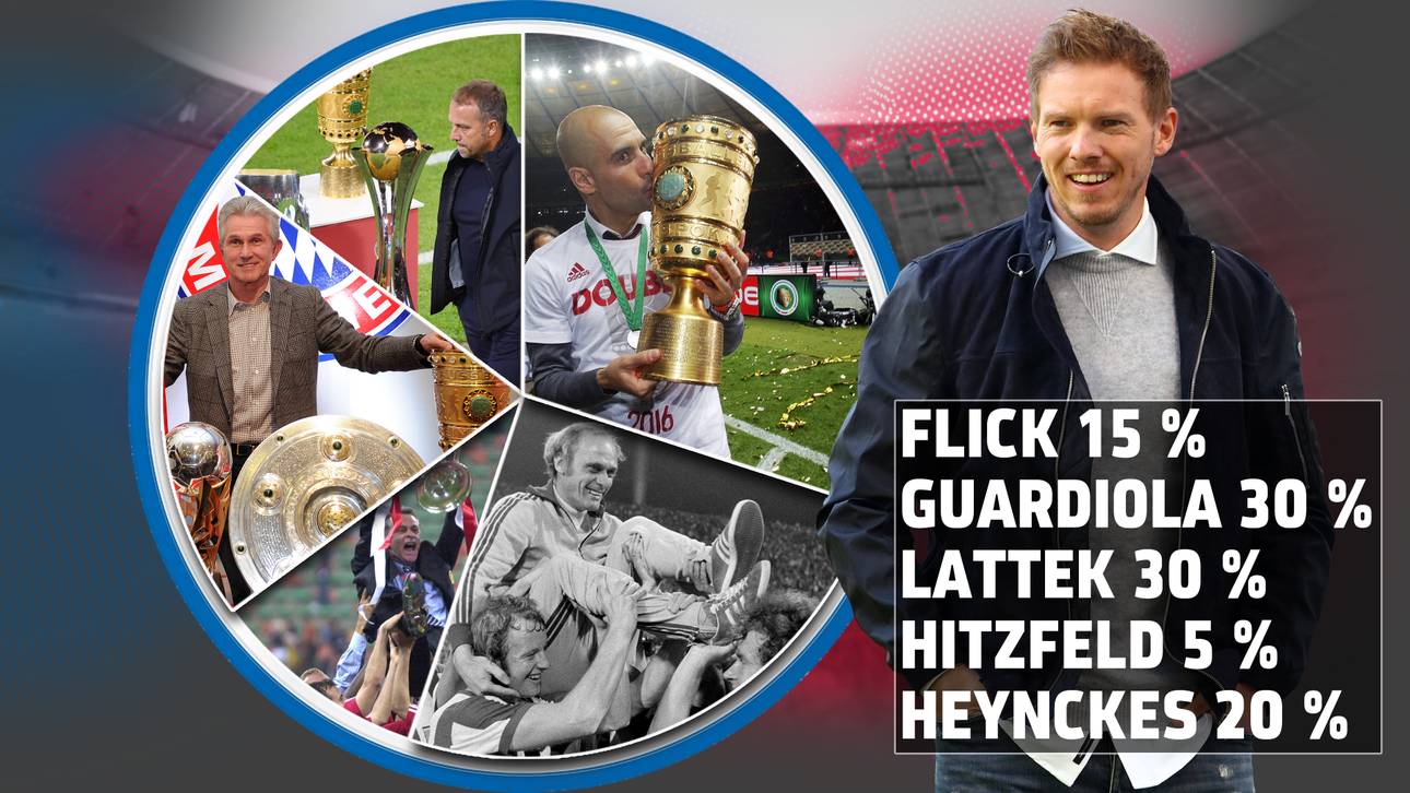 Julian Nagelsmann wird neuer Bayern-Trainer