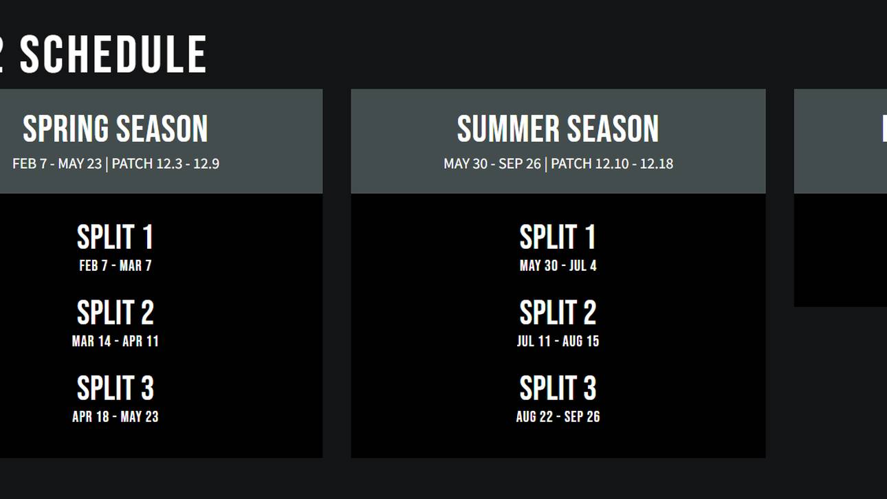 Champions Queue: Neue Rangliste für LoL