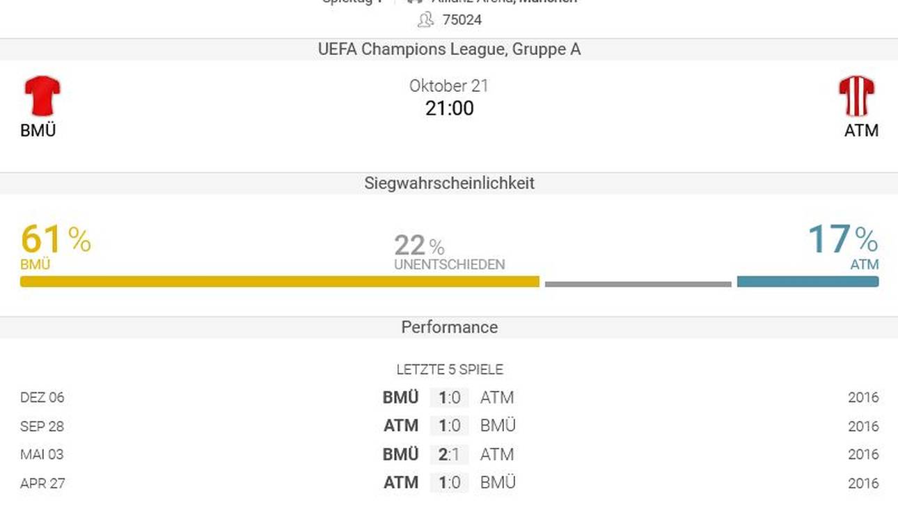Die Bilanz der letzten vier Spiele ist ausgeglichen