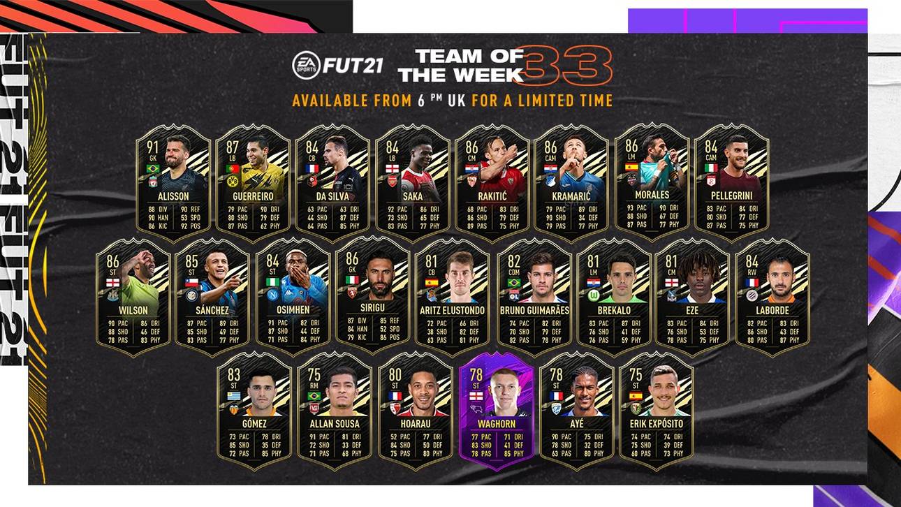 Die Bundesliga ist wieder im TOTW