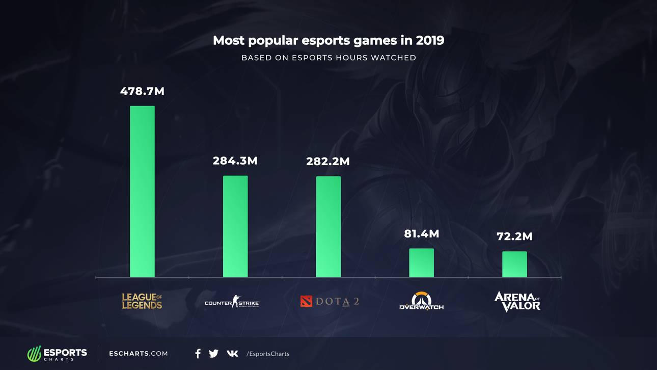 Die fünf Spiele im direkten Vergleich