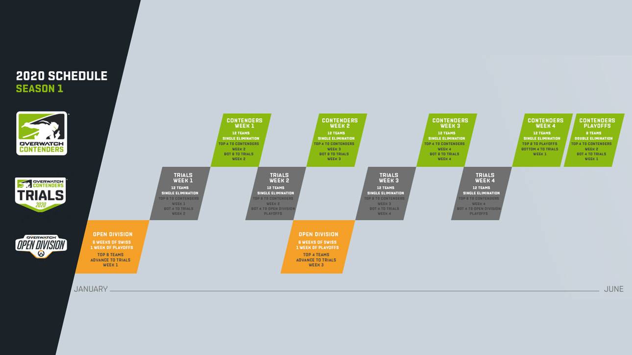 Overwatch Contenders - Das Schedule für Season 1 im Jahr 2020