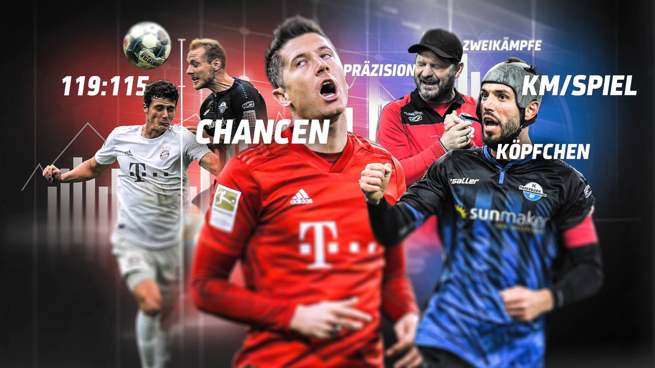 Hier schlägt Paderborn die Bayern