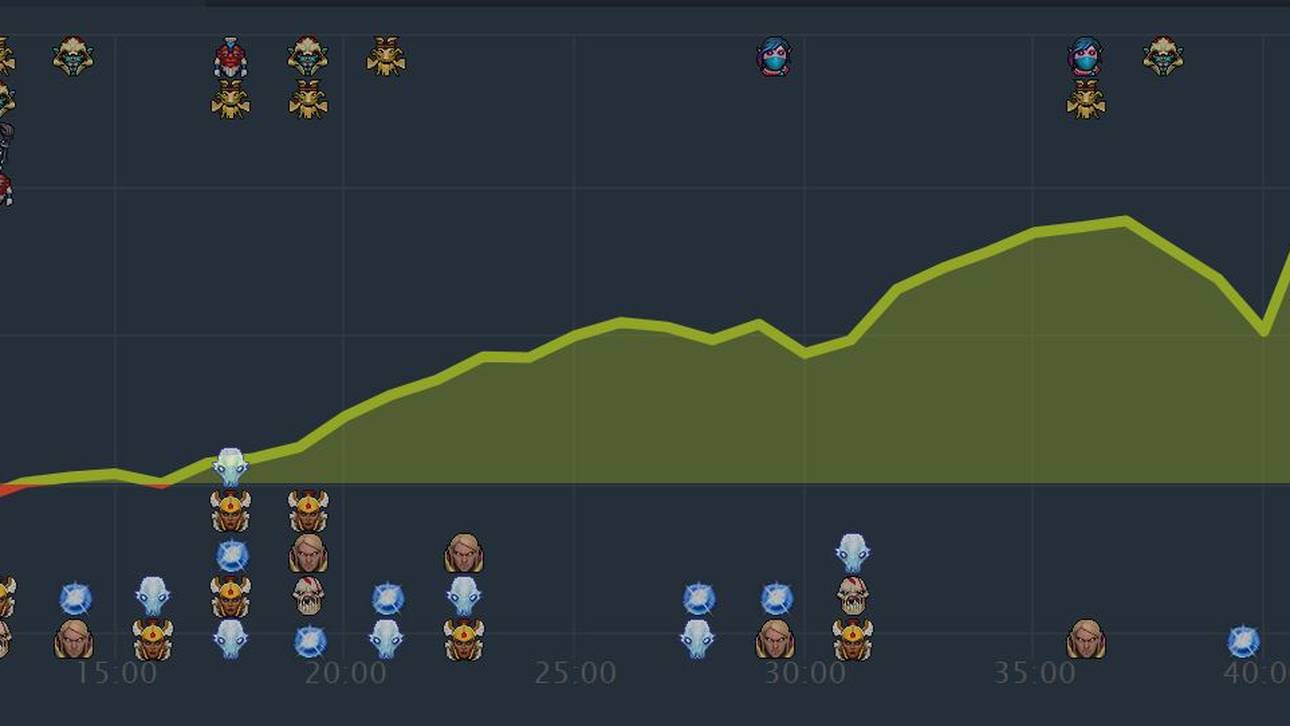 Dota2: Nigma verspielt Führung gegen RNG
