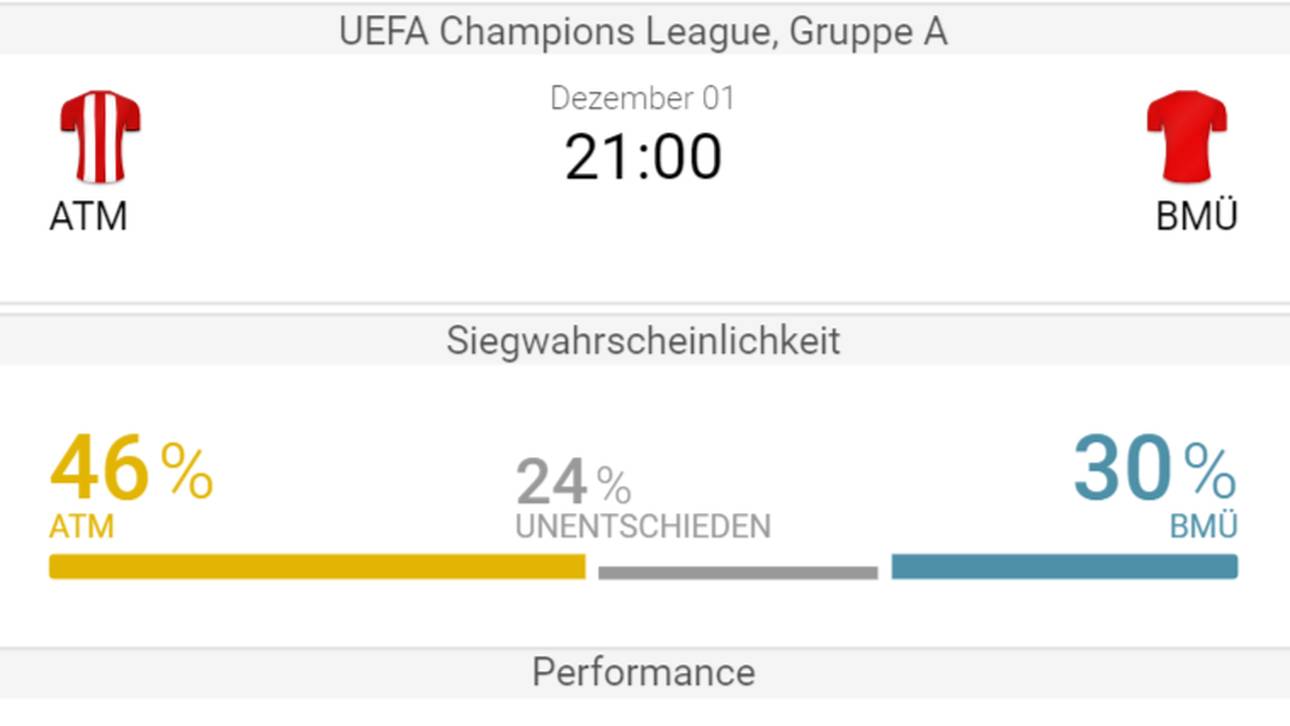 Der FC Bayern konnte die letzten beiden Spiele gegen Atlético gewinnen