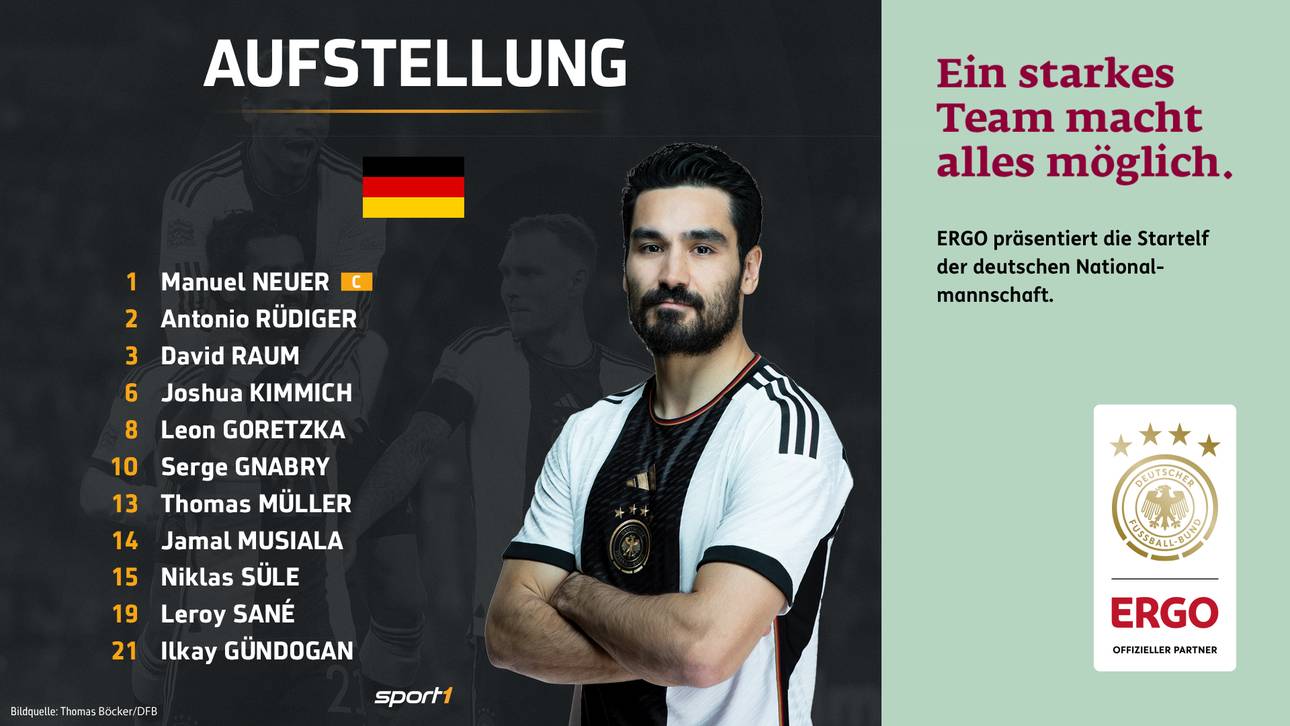 So tritt Deutschland gegen Costa Rica an