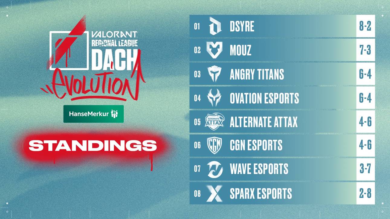 Valorant: Endspurt VRL DACH