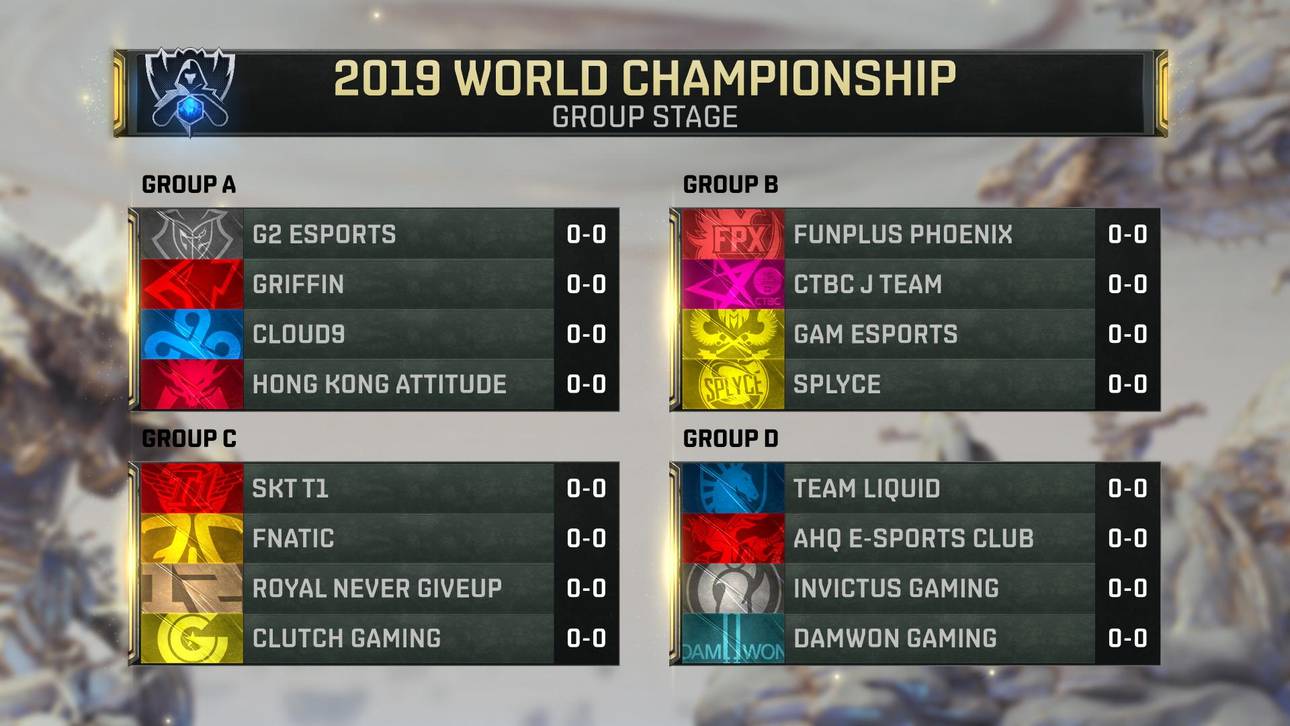 League Of Legends - die Gruppen der Worlds 2019