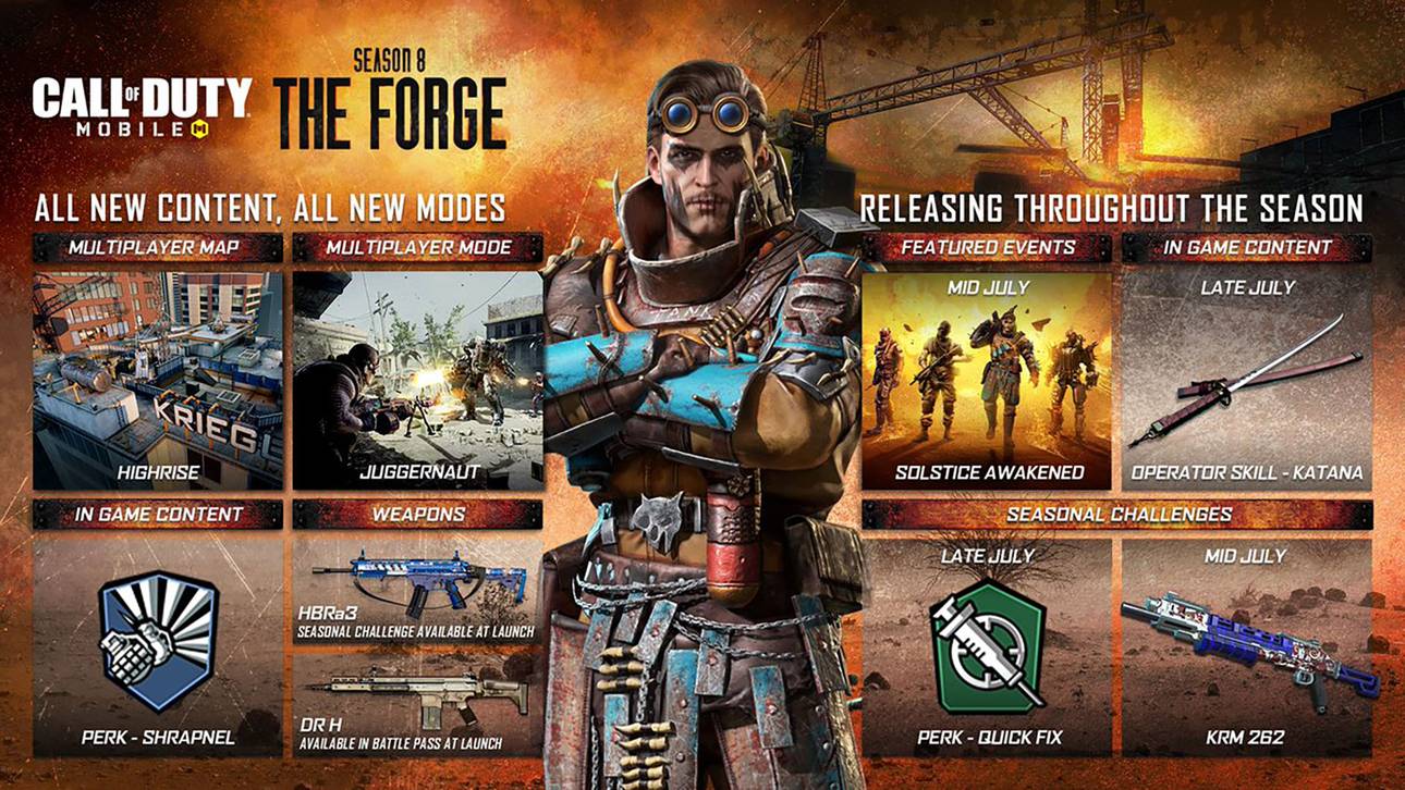 Dies und noch viel mehr erwartet die Spieler in "The Forge"