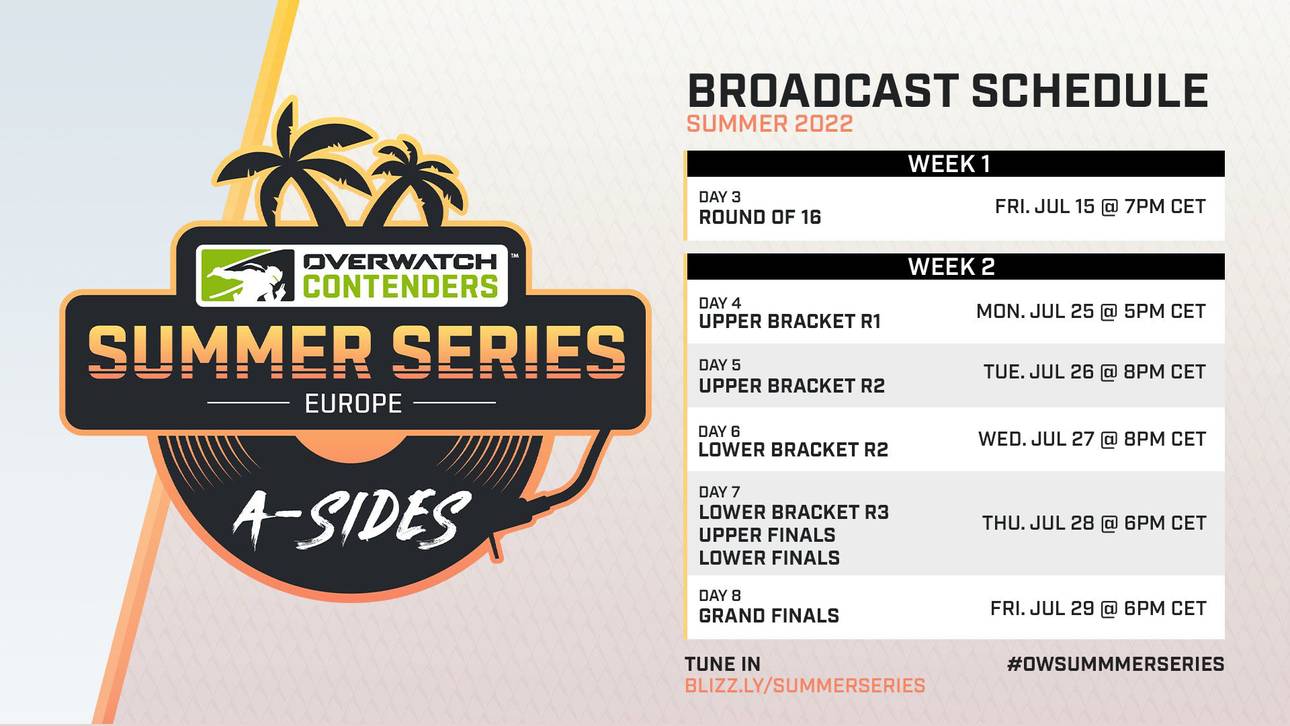 Munich eSports in Contenders-Turnier